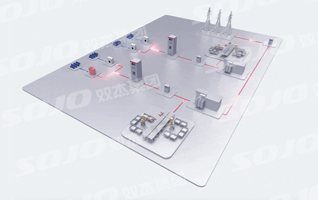 散布式光伏解决规划——工贸易