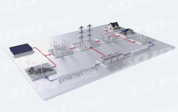 散布式储能-共享储能解决规划