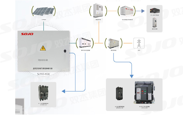 集中式光伏解决规划——地面集中电站