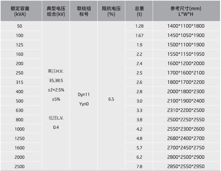 84cd850390a9492fa2947565e569bf5e